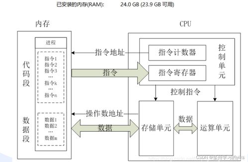 計算機體系結(jié)構(gòu)與計算機系統(tǒng)服務