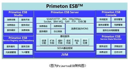 普元企業(yè)服務總線升級，新增三項重要特性助力企業(yè)數(shù)字化轉(zhuǎn)型
