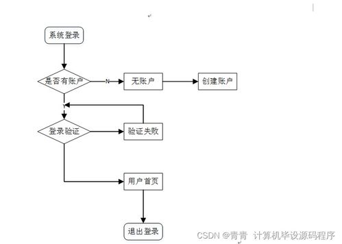 計算機畢業設計 基于SSM框架的Web旅游推薦系統設計與實現（附源碼，新手必備）