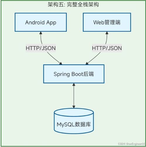 2025 2026年計(jì)算機(jī)專業(yè)畢設(shè)選題指南4 基于android studio的管理系統(tǒng)開發(fā)全攻略
