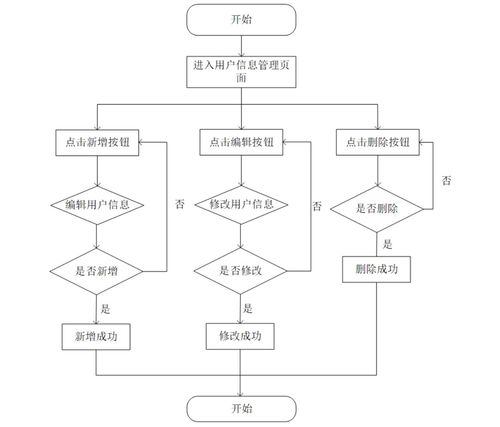 基于Spring Boot的高校愛心慈善管理系統(tǒng)設(shè)計(jì)與實(shí)現(xiàn)