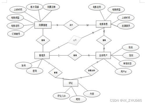影院客服訂票系統(tǒng)的設(shè)計(jì)與實(shí)現(xiàn) —— 基于計(jì)算機(jī)畢設(shè)源碼43697的系統(tǒng)服務(wù)剖析