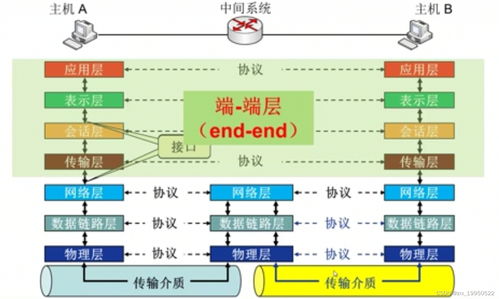計(jì)算機(jī)網(wǎng)絡(luò)系統(tǒng)自學(xué)筆記（一） 概述與核心服務(wù)